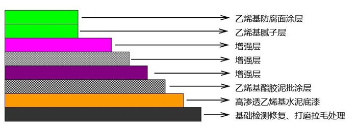 從實(shí)驗(yàn)室到生產(chǎn)線：AOC力聯(lián)思定制樹脂如何“鎖住”超純水腐蝕？   -2